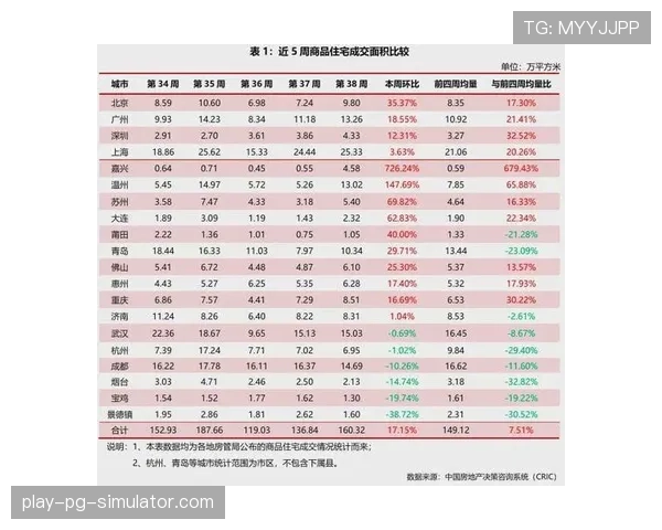 北京上海坐拥一线城市市场 球市表现与当地收入水平正相关